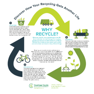 https://cuyahogarecycles.org/images/PageContent/Publications/spinner_back_ccswd.jpg